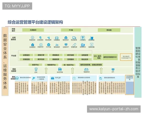 智能化管理架构在本季度完成底层逻辑升级 支持更复杂的业务并发